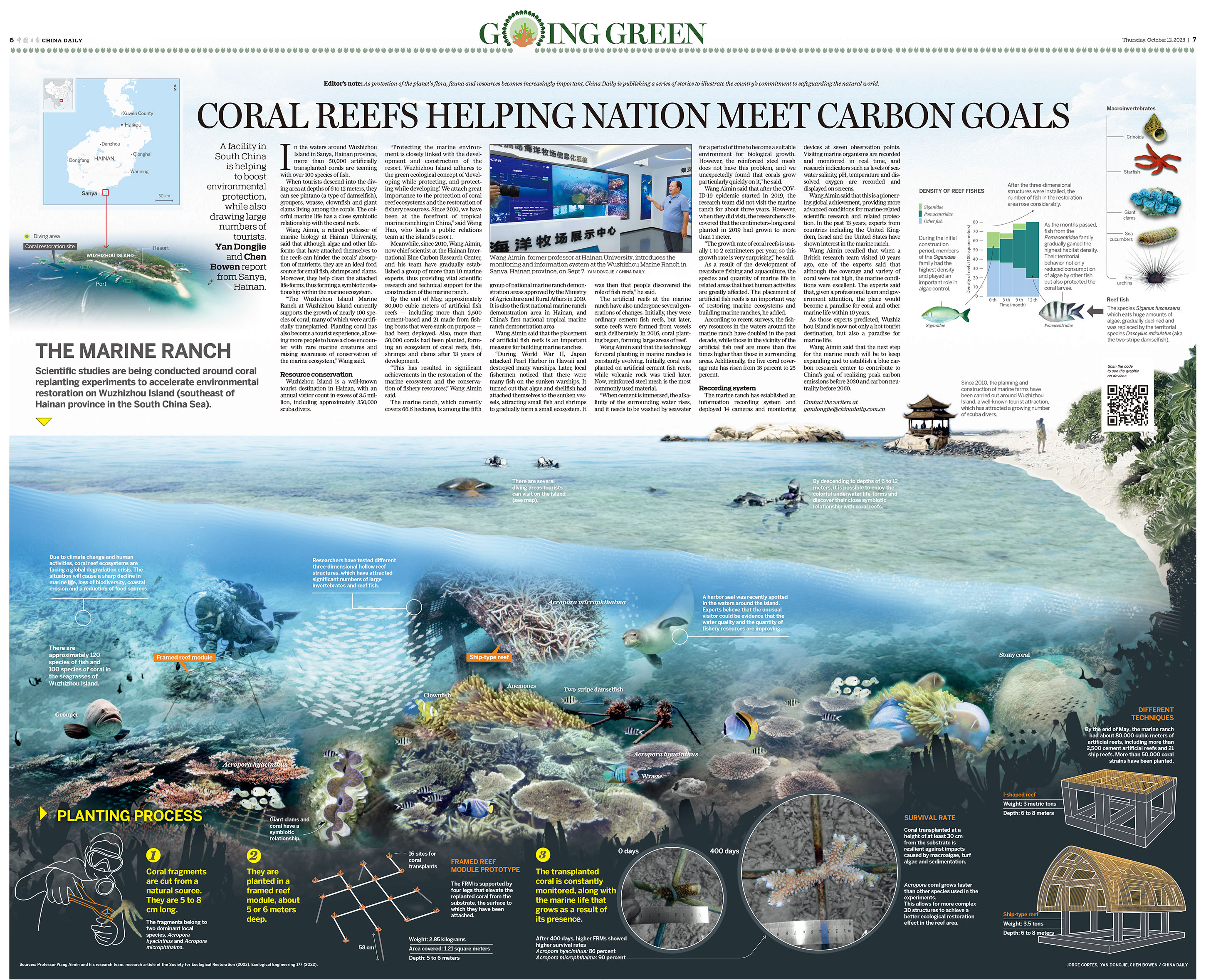 Tha marine ranch in Sanya China Daily infographic